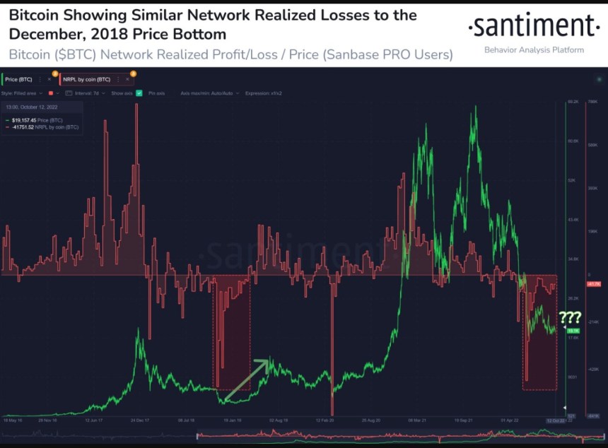 Bitcoin BTC BTCUSDT Chart 2