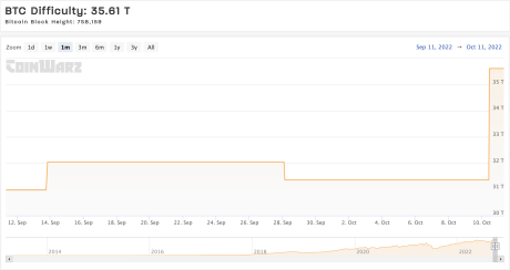 Bitcoin mining difficulty adjustment