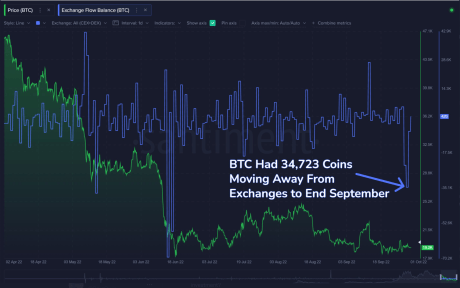 Bitcoin outflow