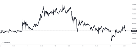 Bitcoin Price Chart