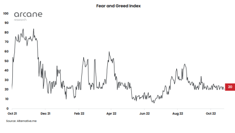 Crypto Fear And Greed Index