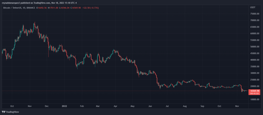 Bitcoin BTC BTCUSDT