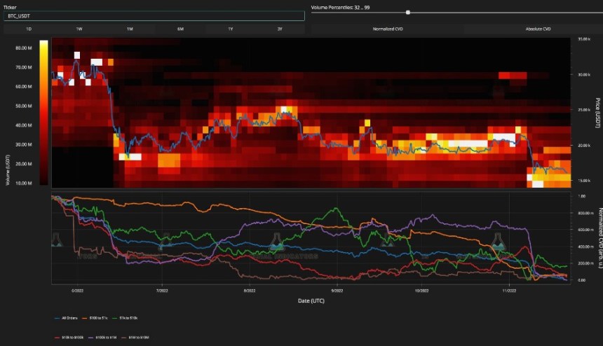 Bitcoin price BTC BTCUSDT Chart 2