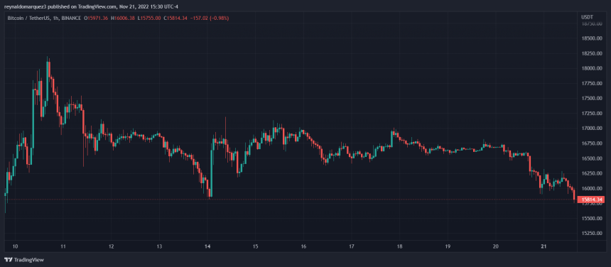 Bitcoin price BTC BTCUSDT