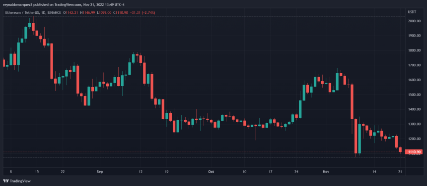 Ethereum ETH ETHUSDT