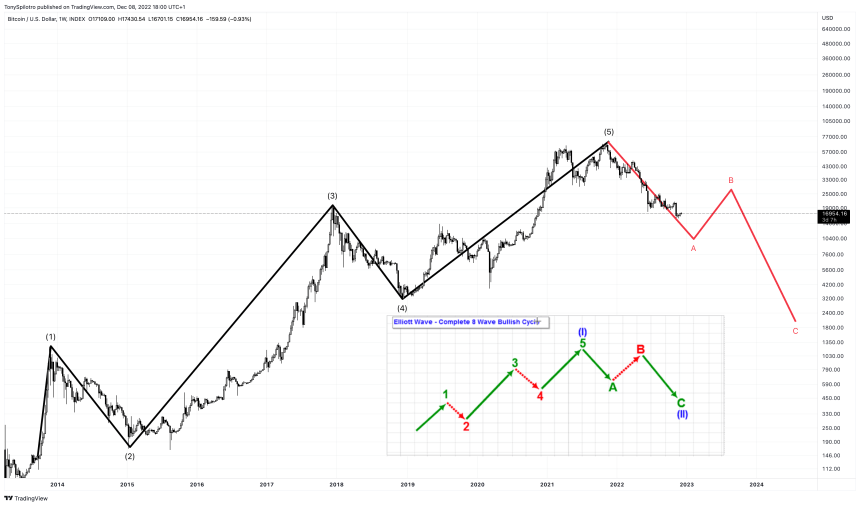 BTCUSD_2022-12-08_12-00-34