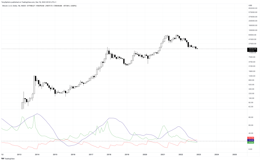 BTCUSD_2022-12-19_14-53-08