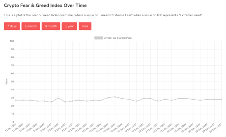 Bitcoin Fear & Greed index