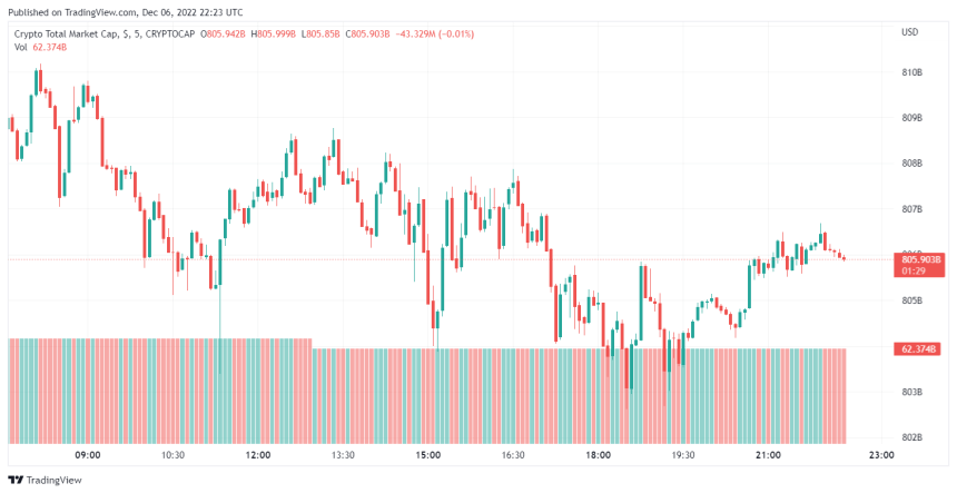 This Report Suggests Crypto Sector Bearing A Final Flush-Out