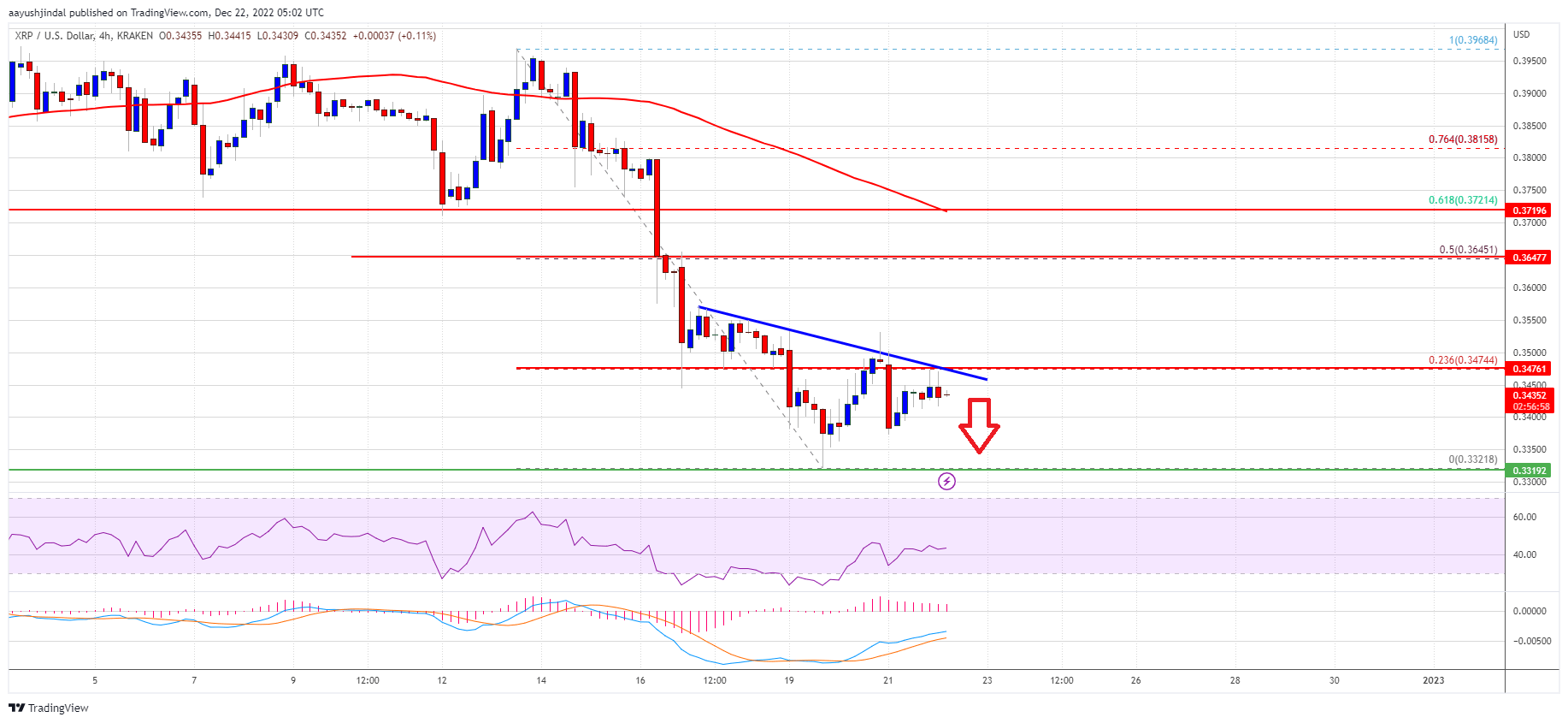 Ripple Price XRP