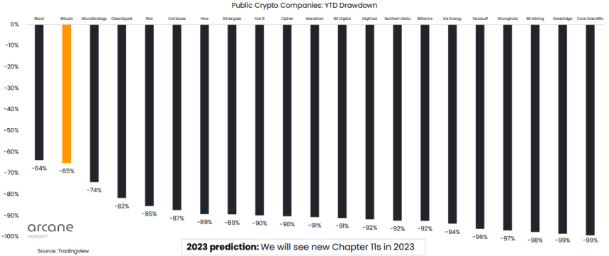 Crypto Firms And Bitcoin Miners