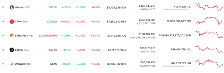 Shiba Inu Market Cap