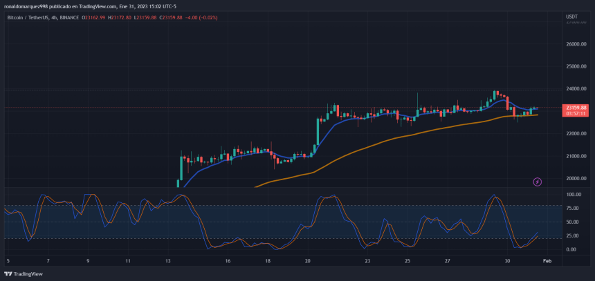 Bitcoin BTC BTCUSDT