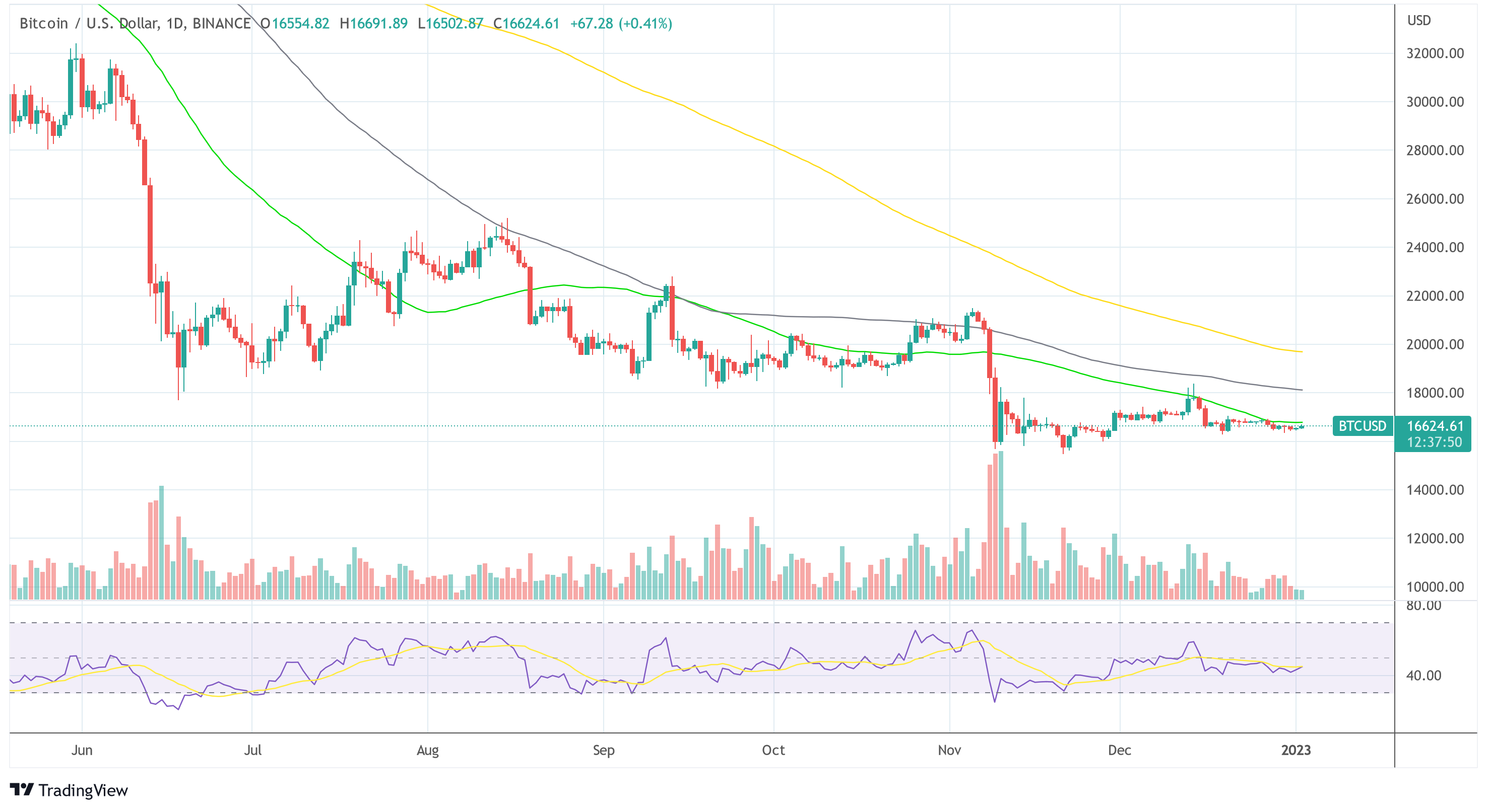 Bitcoin BTC USD 