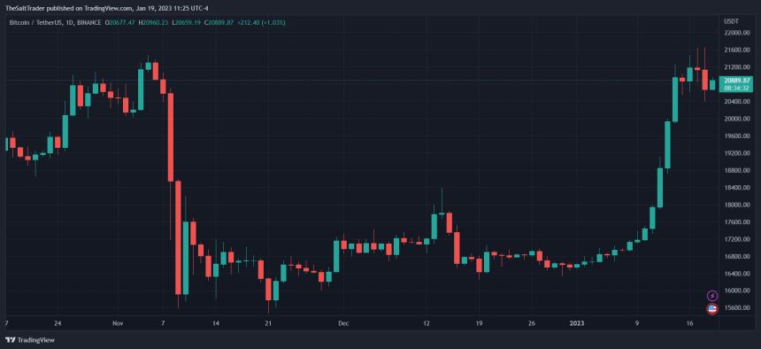 Bitcoin BTC BTCUSDT