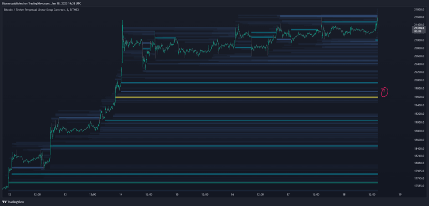 Bitcoin BTC BTCUSDT Chart 3