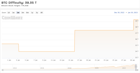 Bitcoin mining difficulty adjustment