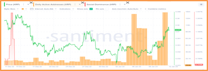 Ripple XRP