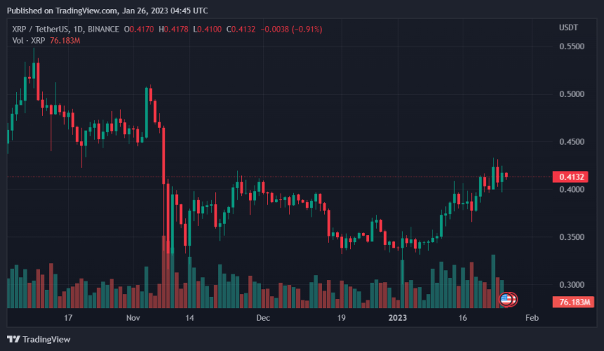 XRP Whales Accumulate Almost 60.2 Million Tokens, Is A Bull Run Coming?