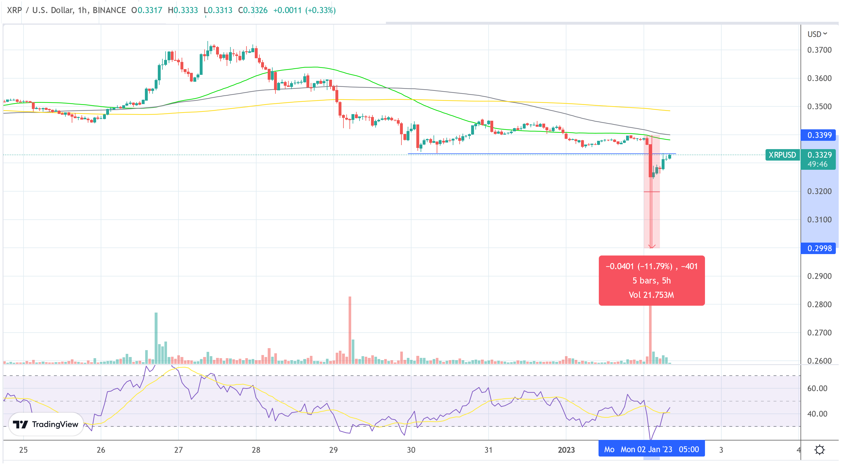 XRP price USD 2023-01-02