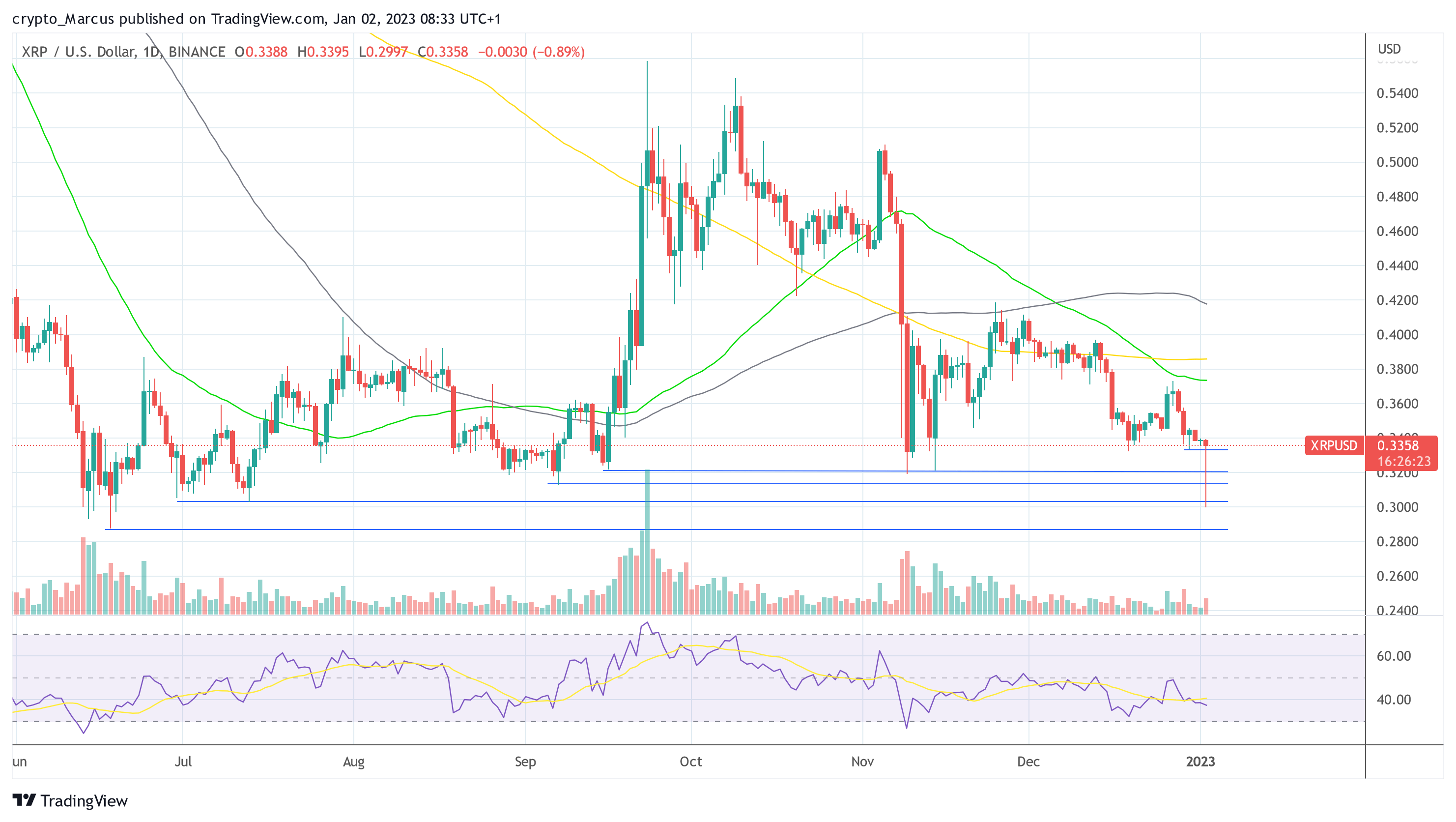 XRP price