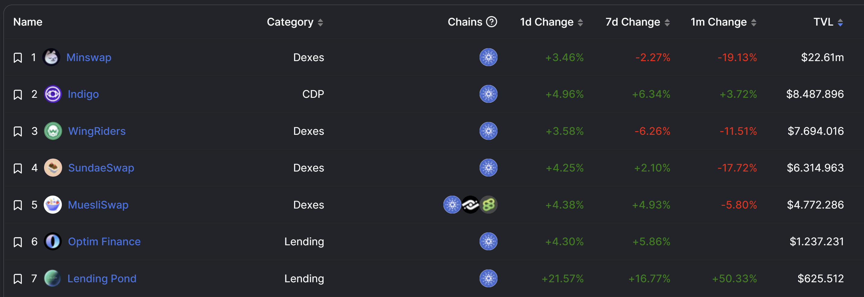 cardano defi