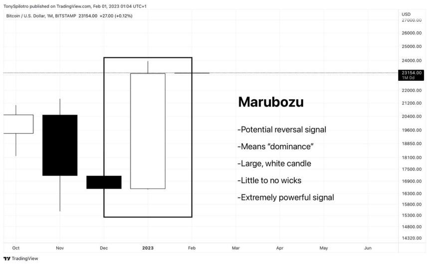 Marubozu