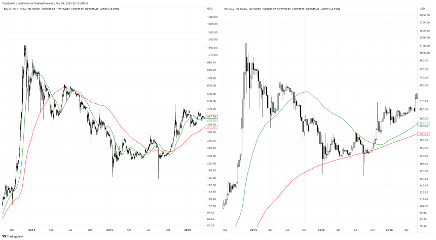 BTCUSD_2023-02-06_15-13-03