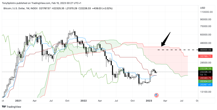 BTCUSD_2023-02-14_18-27-24