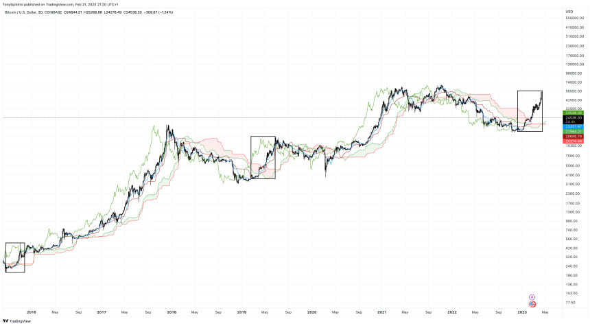 BTCUSD_2023-02-21_15-20-37