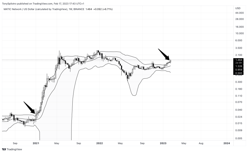 Bollinger Bands