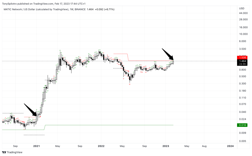 TD Sequential