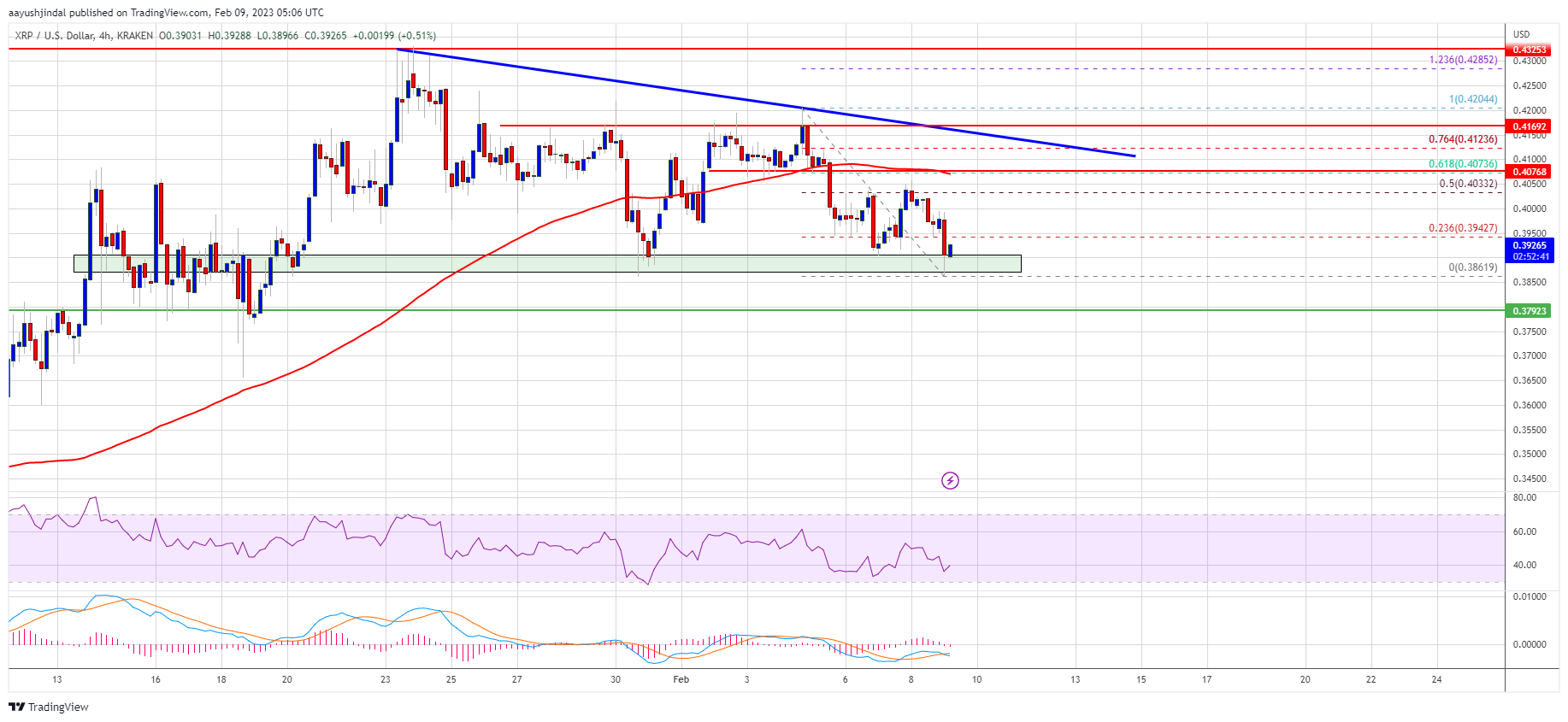 XRP Price Prediction