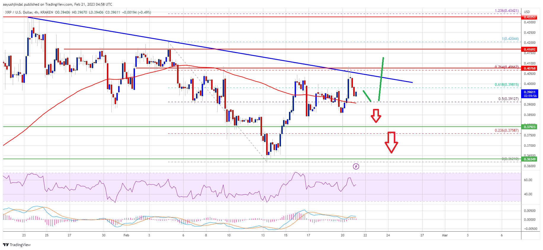 XRP Price Prediction