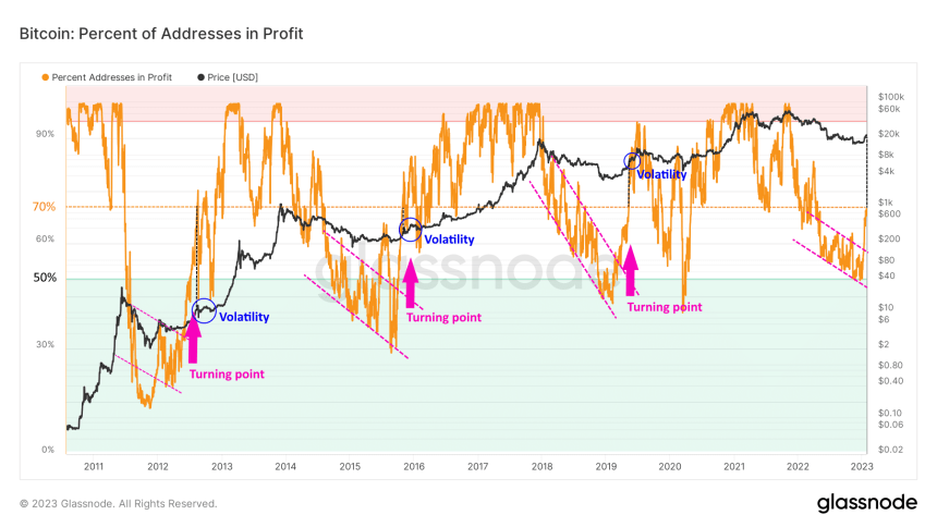 Bitcoin BTC BTCUSDT