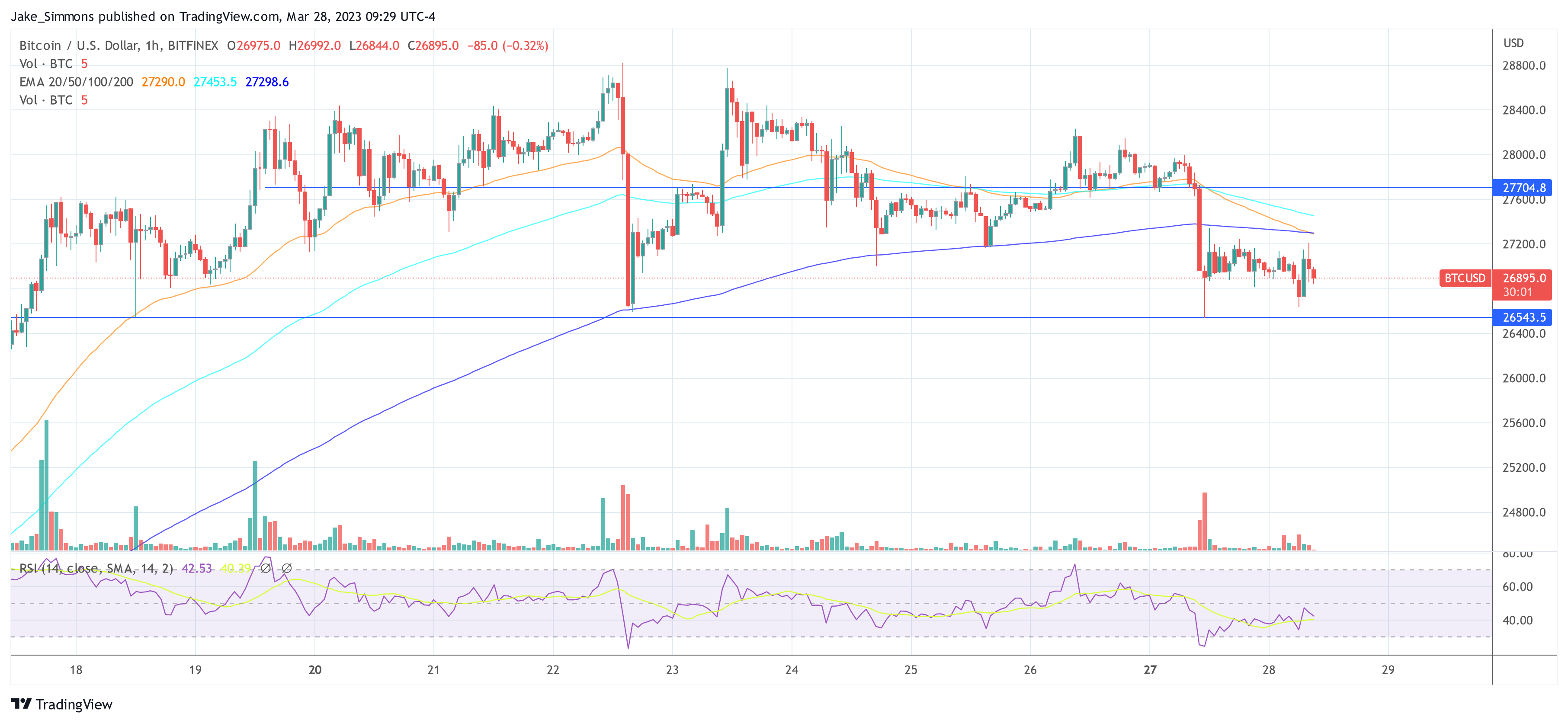 Bitcoin BTC price