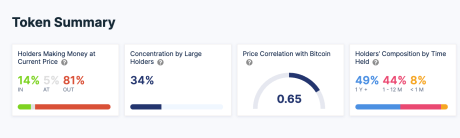 Cardano (ADA) holders