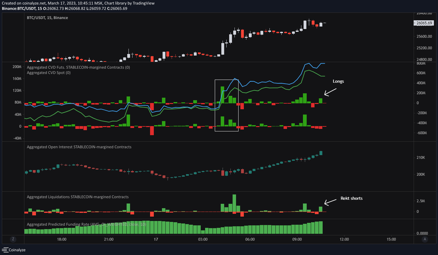 Bitcoin price 