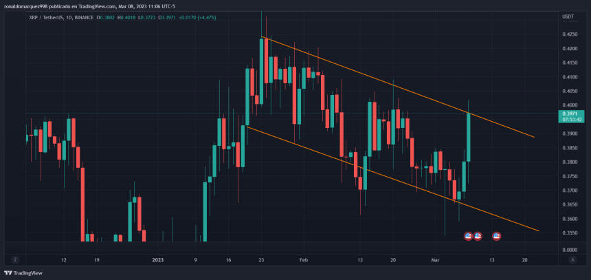 XRP