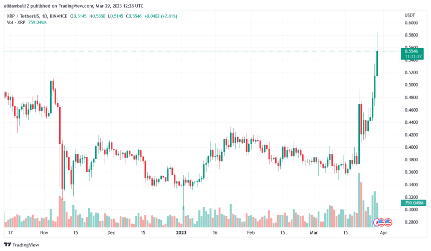 XRP