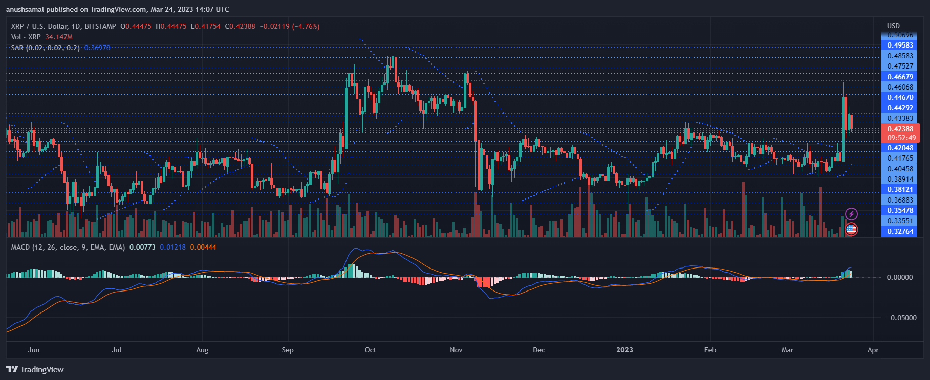 XRP