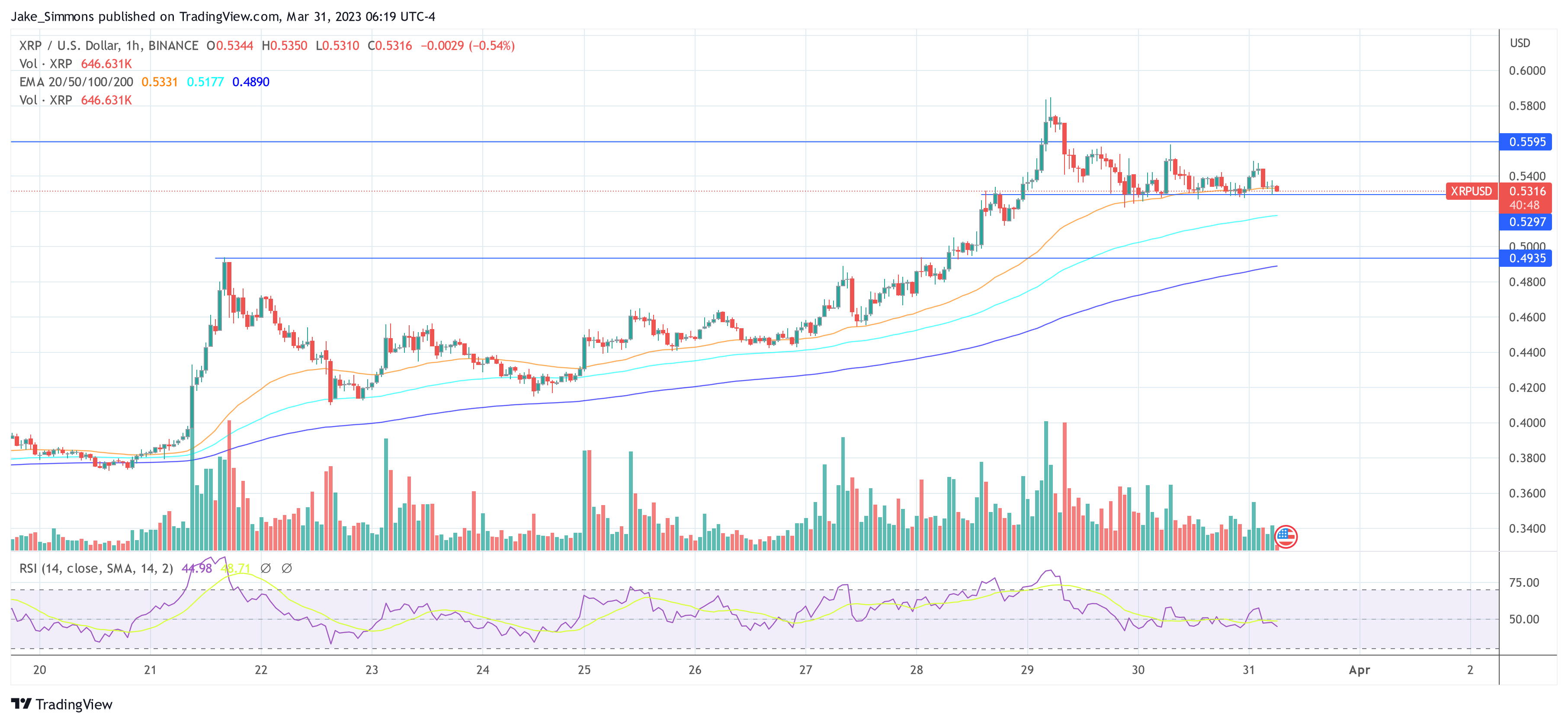 XRP price