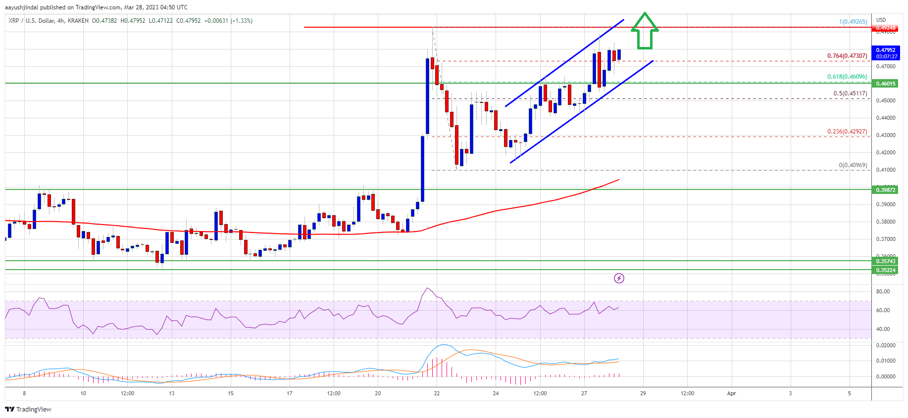 XRP Price Prediction Ripple