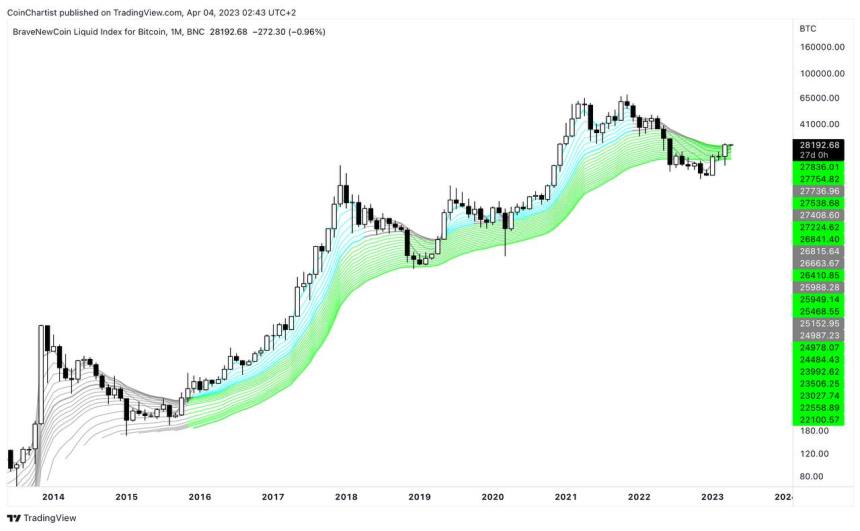 bitcoin superguppy