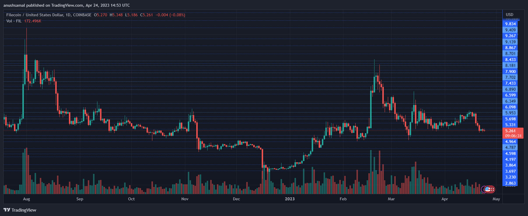 Filecoin