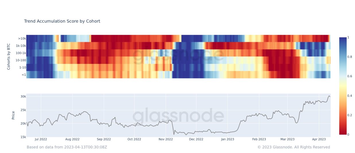 Bitcoin whales are waking up 