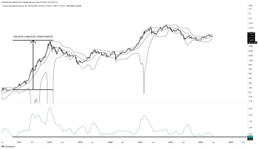 Crypto Boom