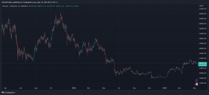 Bitcoin BTC BTCUSDT