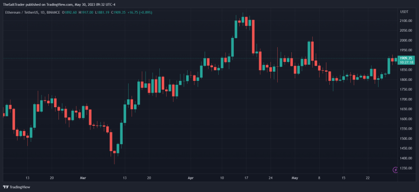 Ethereum ETH ETHUSDT OP SUI