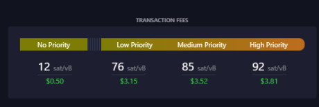 Average Bitcoin transaction fees have increased due to surge in Ordinals: source @mempool